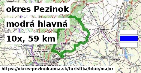 okres Pezinok Turistické trasy modrá hlavná