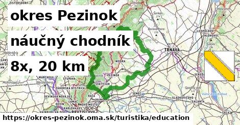 okres Pezinok Turistické trasy náučný chodník 
