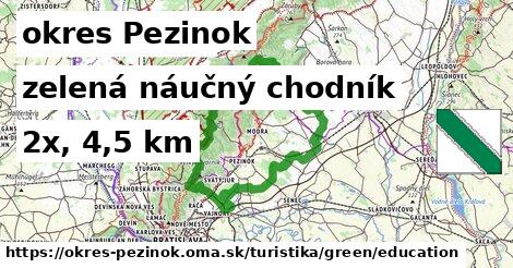 okres Pezinok Turistické trasy zelená náučný chodník