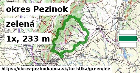 okres Pezinok Turistické trasy zelená iná