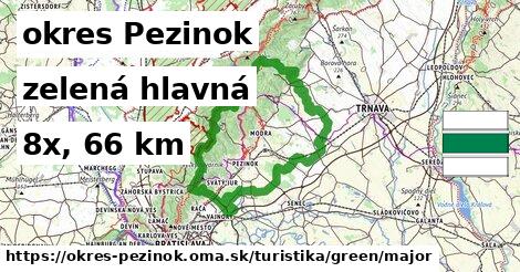 okres Pezinok Turistické trasy zelená hlavná