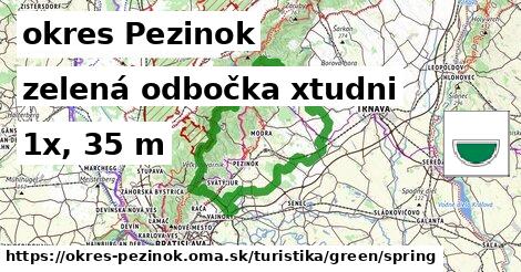 okres Pezinok Turistické trasy zelená odbočka xtudni