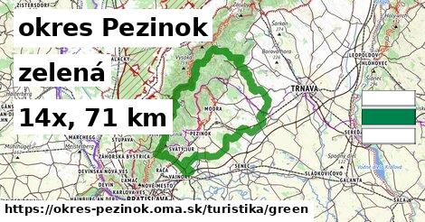 okres Pezinok Turistické trasy zelená 