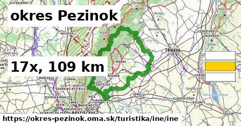 okres Pezinok Turistické trasy iná iná