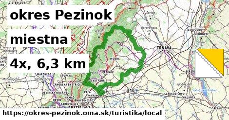 okres Pezinok Turistické trasy miestna 