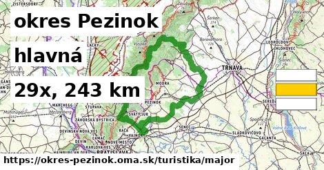 okres Pezinok Turistické trasy hlavná 