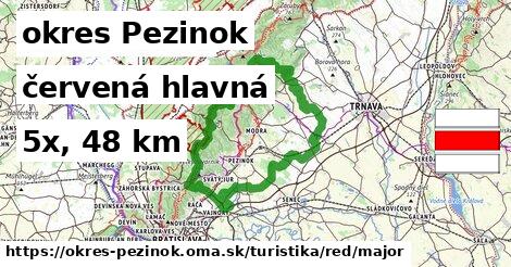 okres Pezinok Turistické trasy červená hlavná