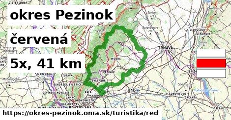 okres Pezinok Turistické trasy červená 