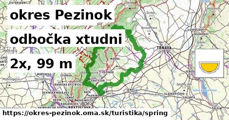 okres Pezinok Turistické trasy odbočka xtudni 