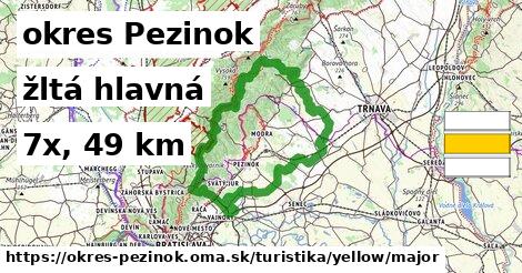 okres Pezinok Turistické trasy žltá hlavná