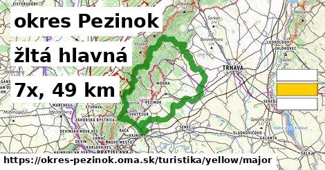 okres Pezinok Turistické trasy žltá hlavná