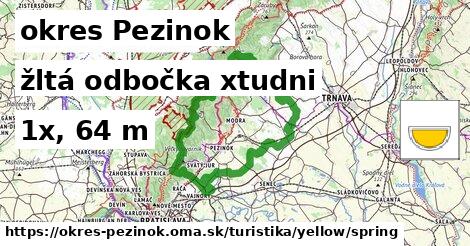 okres Pezinok Turistické trasy žltá odbočka xtudni