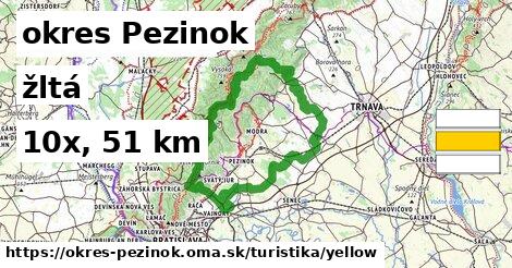 okres Pezinok Turistické trasy žltá 