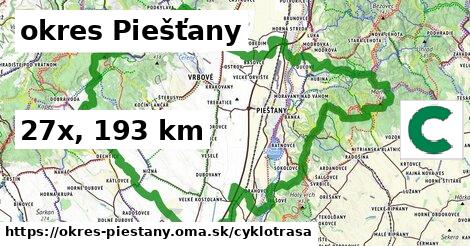 okres Piešťany Cyklotrasy  