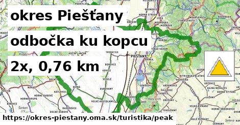 okres Piešťany Turistické trasy odbočka ku kopcu 