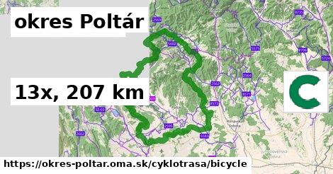 okres Poltár Cyklotrasy bicycle 