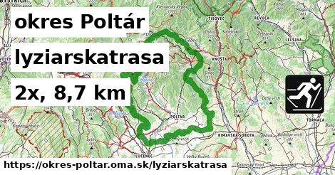 okres Poltár Lyžiarske trasy  