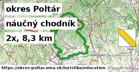 okres Poltár Turistické trasy náučný chodník 