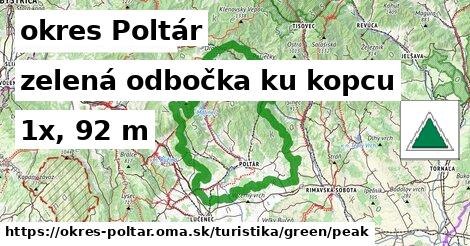 okres Poltár Turistické trasy zelená odbočka ku kopcu