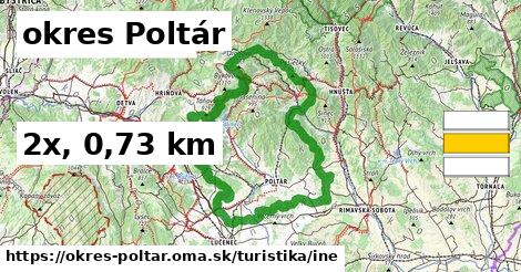 okres Poltár Turistické trasy iná 