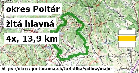 okres Poltár Turistické trasy žltá hlavná