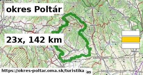 okres Poltár Turistické trasy  