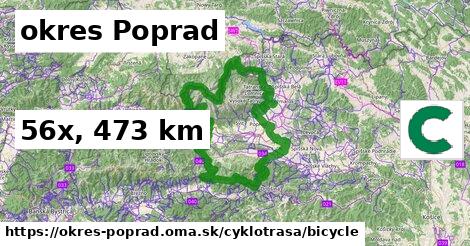 okres Poprad Cyklotrasy bicycle 