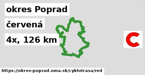 okres Poprad Cyklotrasy červená 