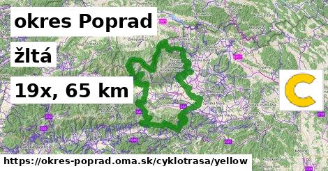 okres Poprad Cyklotrasy žltá 