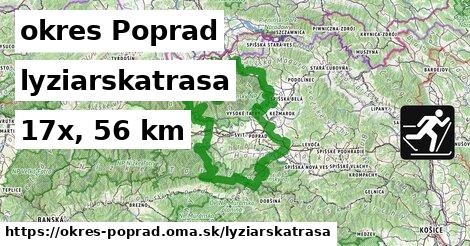 okres Poprad Lyžiarske trasy  