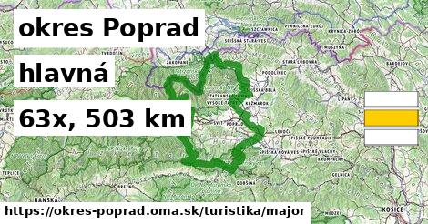 okres Poprad Turistické trasy hlavná 