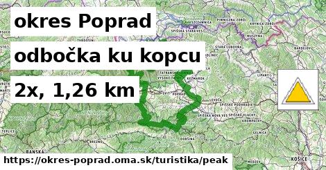 okres Poprad Turistické trasy odbočka ku kopcu 