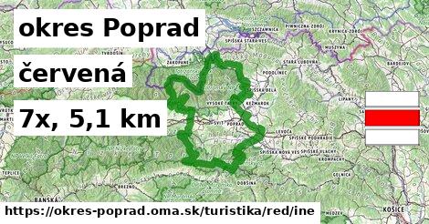 okres Poprad Turistické trasy červená iná