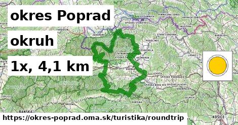 okres Poprad Turistické trasy okruh 