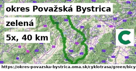 okres Považská Bystrica Cyklotrasy zelená bicycle