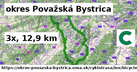 okres Považská Bystrica Cyklotrasy iná bicycle