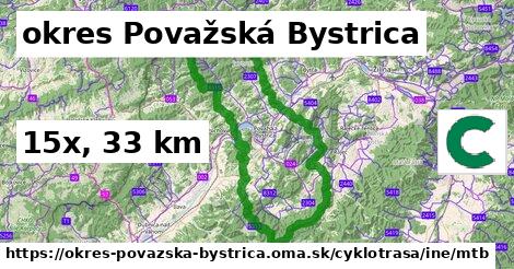 okres Považská Bystrica Cyklotrasy iná mtb