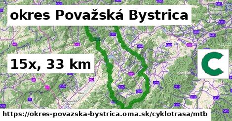 okres Považská Bystrica Cyklotrasy mtb 