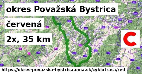 okres Považská Bystrica Cyklotrasy červená 