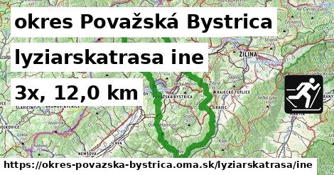 okres Považská Bystrica Lyžiarske trasy iná 