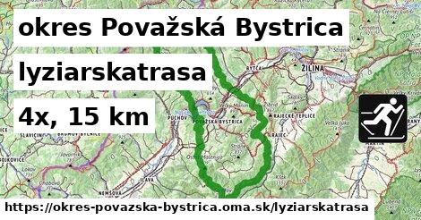 okres Považská Bystrica Lyžiarske trasy  