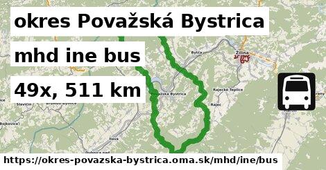 okres Považská Bystrica Doprava iná bus