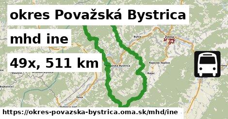 okres Považská Bystrica Doprava iná 