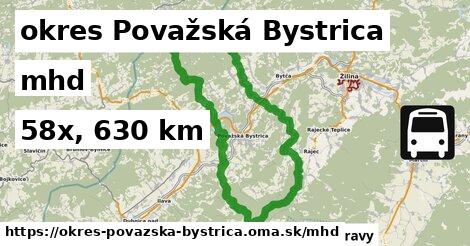 okres Považská Bystrica Doprava  