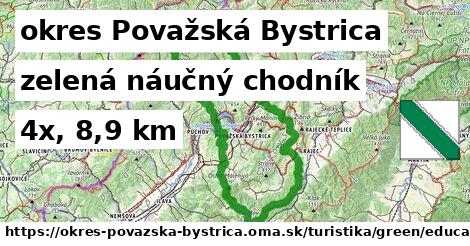 okres Považská Bystrica Turistické trasy zelená náučný chodník