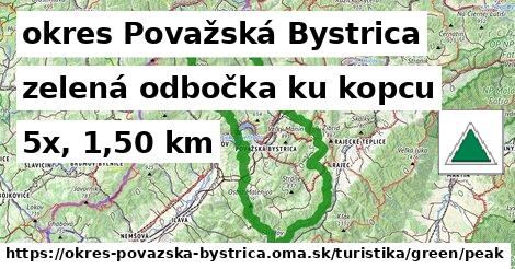 okres Považská Bystrica Turistické trasy zelená odbočka ku kopcu