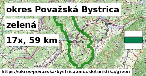 okres Považská Bystrica Turistické trasy zelená 