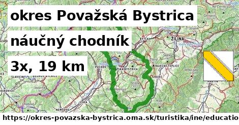 okres Považská Bystrica Turistické trasy iná náučný chodník