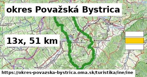 okres Považská Bystrica Turistické trasy iná iná