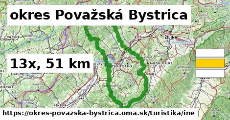 okres Považská Bystrica Turistické trasy iná 